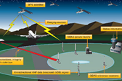 SISTEMAS PORTATIL DE LUCES SOLARES